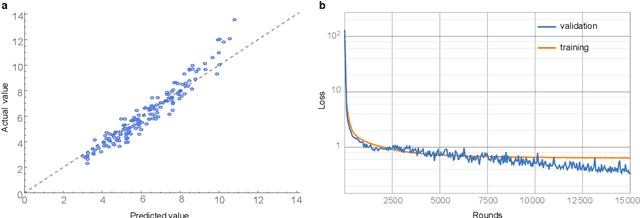 Figure 4 for Using Machine Learning to Emulate Agent-Based Simulations