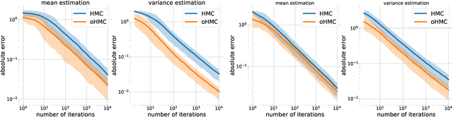 Figure 4 for Orbital MCMC