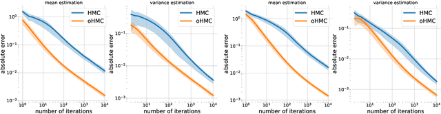 Figure 2 for Orbital MCMC