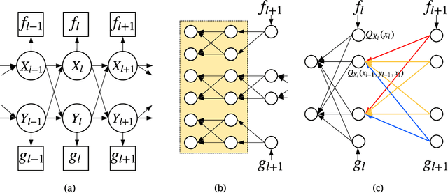 Figure 4 for Backprop-Q: Generalized Backpropagation for Stochastic Computation Graphs