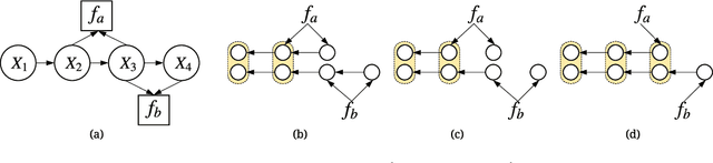 Figure 3 for Backprop-Q: Generalized Backpropagation for Stochastic Computation Graphs