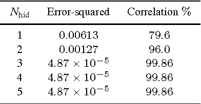 Figure 4 for SKYNET: an efficient and robust neural network training tool for machine learning in astronomy