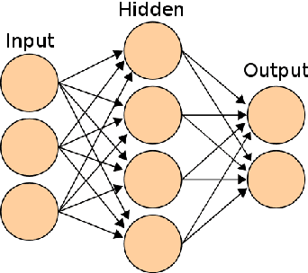 Figure 1 for SKYNET: an efficient and robust neural network training tool for machine learning in astronomy