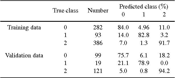 Figure 2 for SKYNET: an efficient and robust neural network training tool for machine learning in astronomy