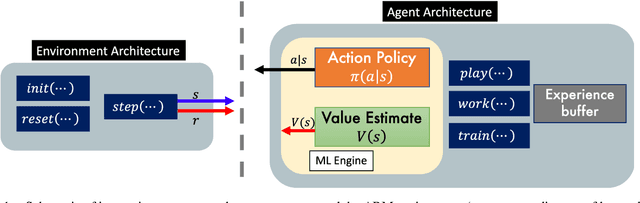 Figure 1 for Policy-focused Agent-based Modeling using RL Behavioral Models