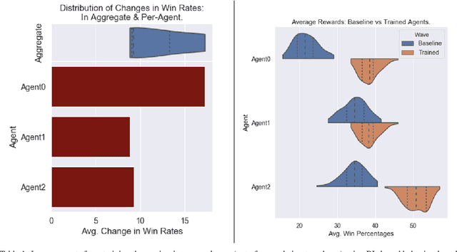 Figure 2 for Policy-focused Agent-based Modeling using RL Behavioral Models
