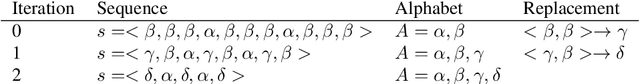 Figure 1 for R-grams: Unsupervised Learning of Semantic Units in Natural Language