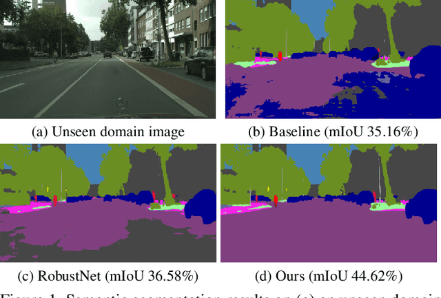 Figure 1 for WildNet: Learning Domain Generalized Semantic Segmentation from the Wild