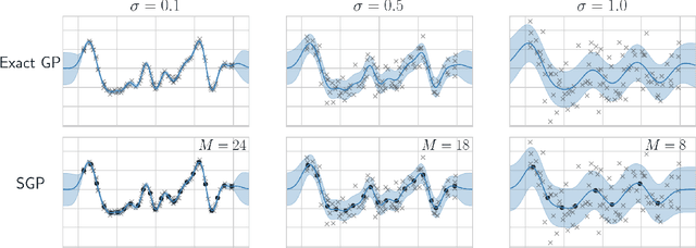 Figure 3 for Probabilistic selection of inducing points in sparse Gaussian processes