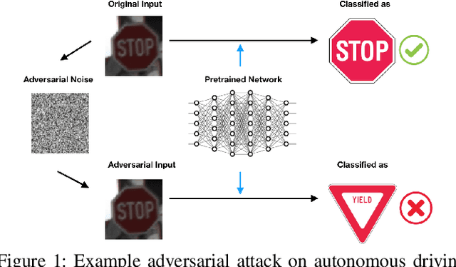 Figure 1 for Fast Approximate Spectral Normalization for Robust Deep Neural Networks