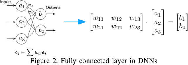 Figure 2 for Fast Approximate Spectral Normalization for Robust Deep Neural Networks