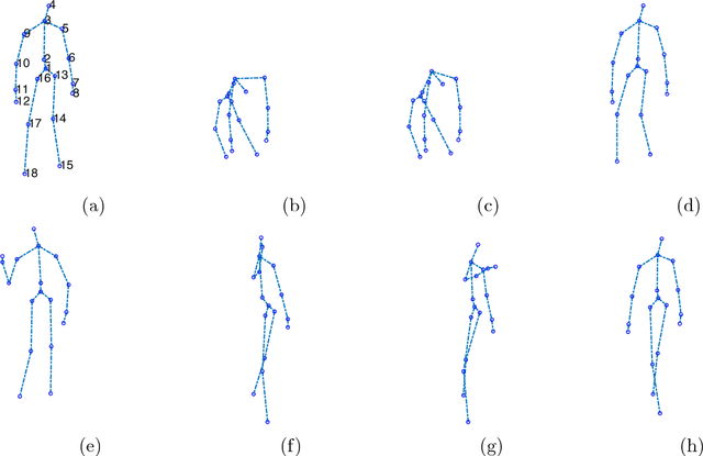 Figure 1 for Dynamic Multivariate Functional Data Modeling via Sparse Subspace Learning