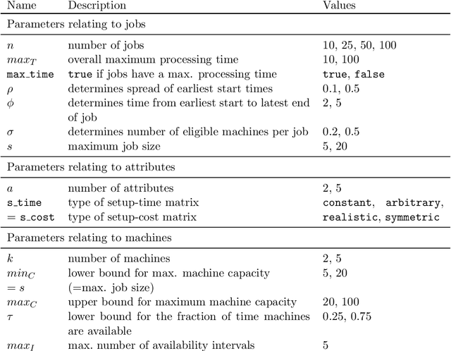 Figure 3 for Exact methods and lower bounds for the Oven Scheduling Problem