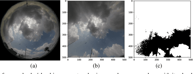 Figure 1 for Analyzing Solar Irradiance Variation From GPS and Cameras