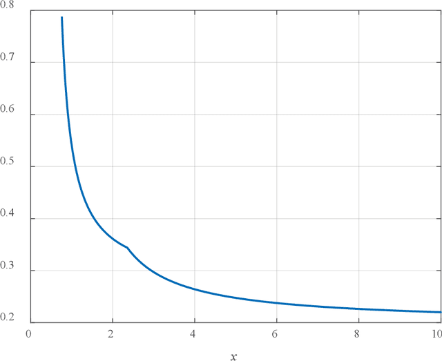 Figure 2 for Gradients and Subgradients of Buffered Failure Probability