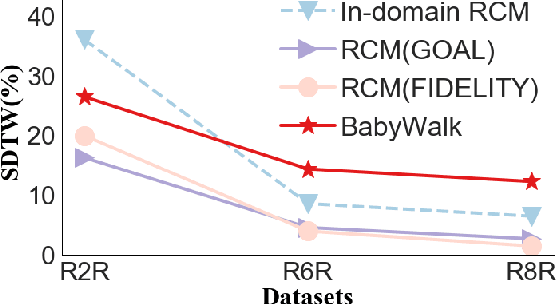 Figure 1 for BabyWalk: Going Farther in Vision-and-Language Navigation by Taking Baby Steps