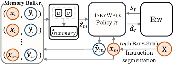 Figure 3 for BabyWalk: Going Farther in Vision-and-Language Navigation by Taking Baby Steps
