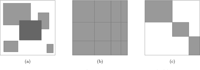 Figure 1 for Biclustering with Alternating K-Means