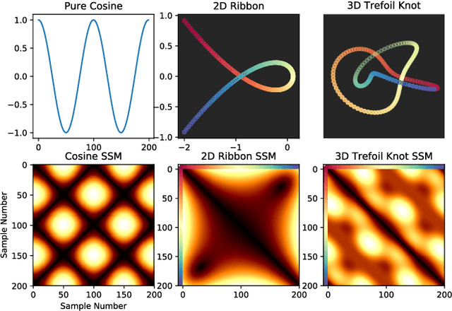 Figure 1 for Geometric Cross-Modal Comparison of Heterogeneous Sensor Data