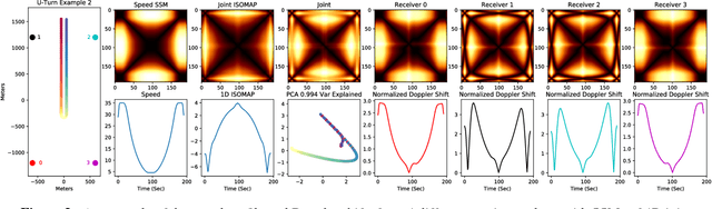 Figure 3 for Geometric Cross-Modal Comparison of Heterogeneous Sensor Data