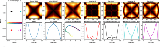 Figure 4 for Geometric Cross-Modal Comparison of Heterogeneous Sensor Data