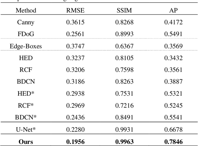 Figure 2 for A relic sketch extraction framework based on detail-aware hierarchical deep network