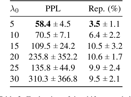 Figure 3 for A Plug-and-Play Method for Controlled Text Generation