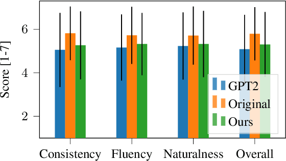 Figure 4 for A Plug-and-Play Method for Controlled Text Generation