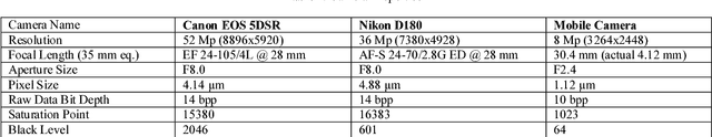Figure 2 for INTEL-TUT Dataset for Camera Invariant Color Constancy Research