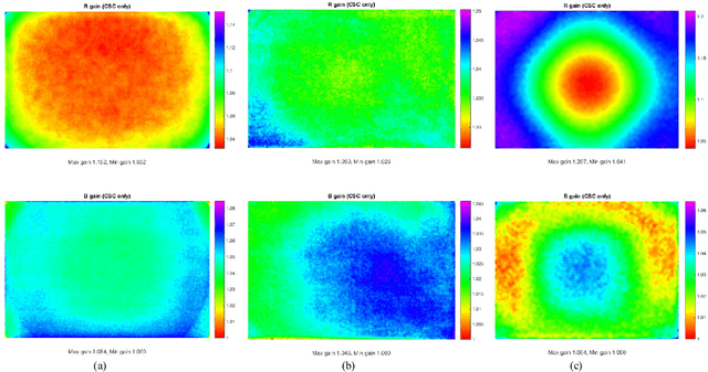 Figure 4 for INTEL-TUT Dataset for Camera Invariant Color Constancy Research