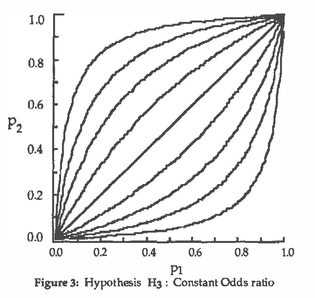 Figure 4 for How Much More Probable is "Much More Probable"? Verbal Expressions for Probability Updates