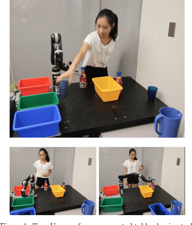 Figure 1 for Game-Theoretic Modeling of Human Adaptation in Human-Robot Collaboration