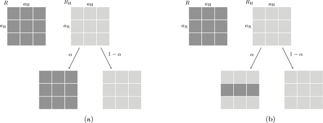 Figure 4 for Game-Theoretic Modeling of Human Adaptation in Human-Robot Collaboration