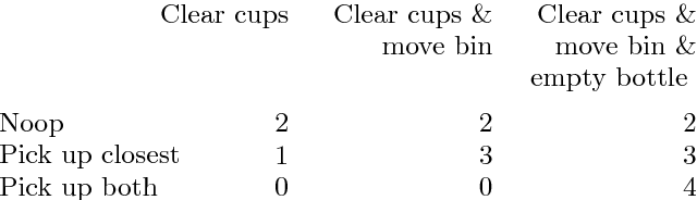 Figure 2 for Game-Theoretic Modeling of Human Adaptation in Human-Robot Collaboration