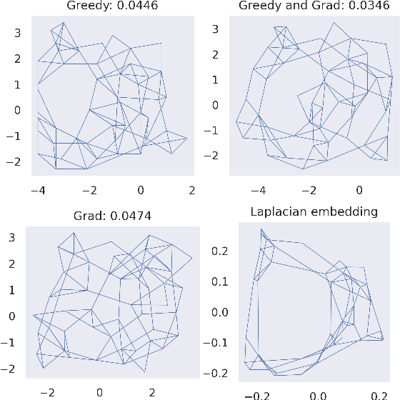 Figure 1 for Multidimensional Scaling: Approximation and Complexity