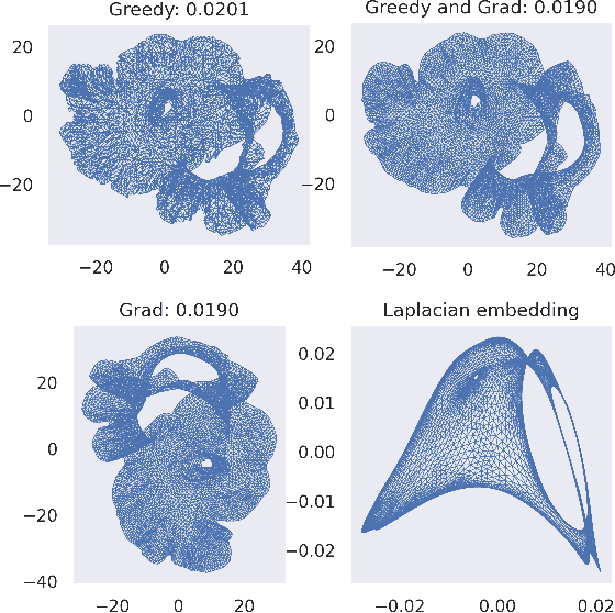 Figure 3 for Multidimensional Scaling: Approximation and Complexity