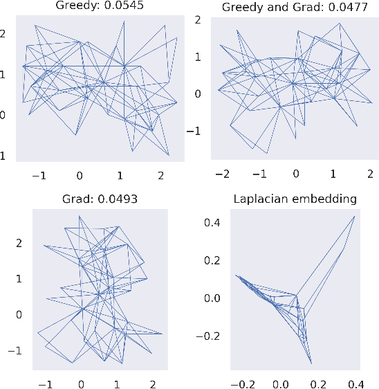Figure 4 for Multidimensional Scaling: Approximation and Complexity