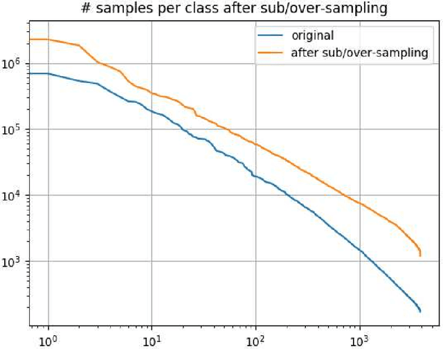 Figure 4 for Large-Scale Video Classification with Feature Space Augmentation coupled with Learned Label Relations and Ensembling