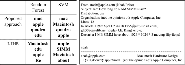 Figure 3 for Towards Interrogating Discriminative Machine Learning Models