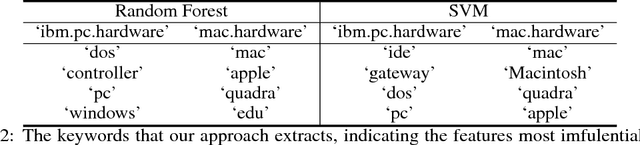 Figure 4 for Towards Interrogating Discriminative Machine Learning Models