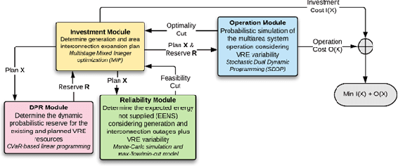 Figure 1 for Community Detection for Power Systems Network Aggregation Considering Renewable Variability