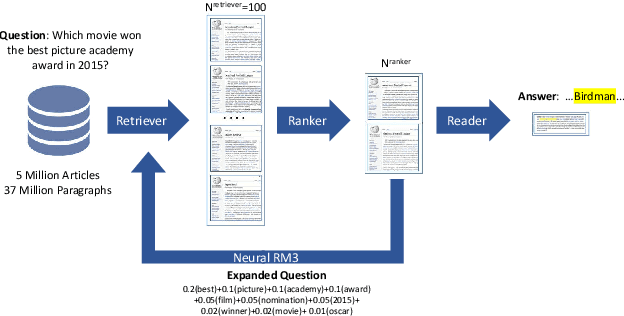 Figure 1 for Revisiting the Open-Domain Question Answering Pipeline