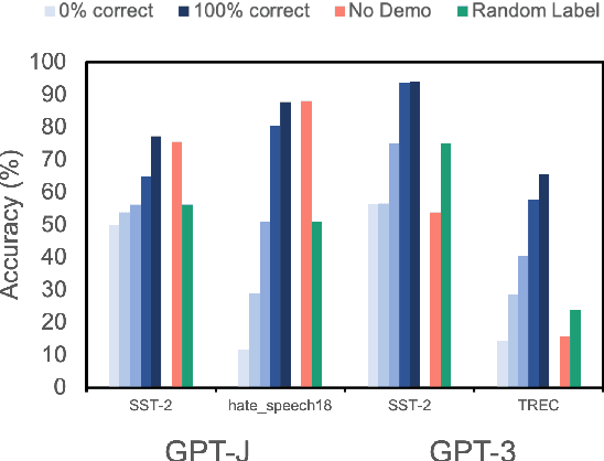 Figure 1 for Ground-Truth Labels Matter: A Deeper Look into Input-Label Demonstrations