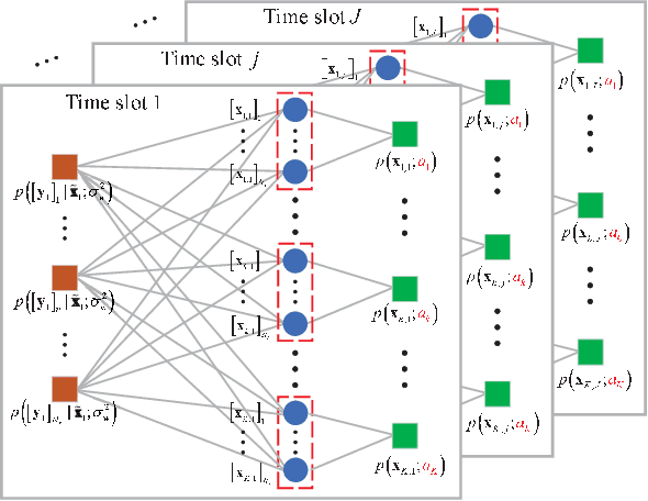Figure 3 for Massive Access in Media Modulation Based Massive Machine-Type Communications