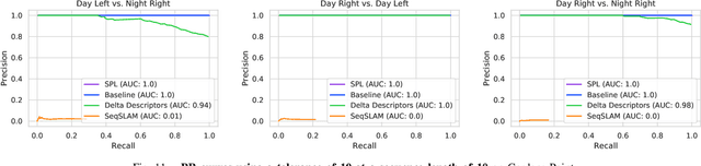 Figure 3 for Sequential Place Learning: Heuristic-Free High-Performance Long-Term Place Recognition