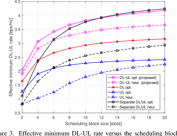 Figure 3 for Joint Minimum DL-UL Rate Maximization for Cell-Free Massive MIMO