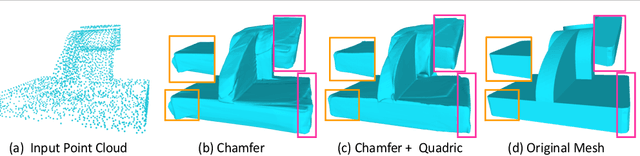 Figure 1 for Learning Embedding of 3D models with Quadric Loss