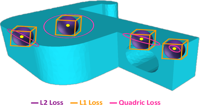 Figure 4 for Learning Embedding of 3D models with Quadric Loss