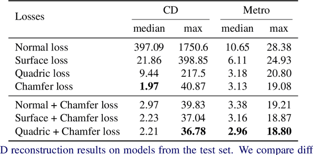Figure 2 for Learning Embedding of 3D models with Quadric Loss