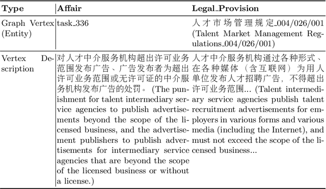 Figure 1 for Text-guided Legal Knowledge Graph Reasoning